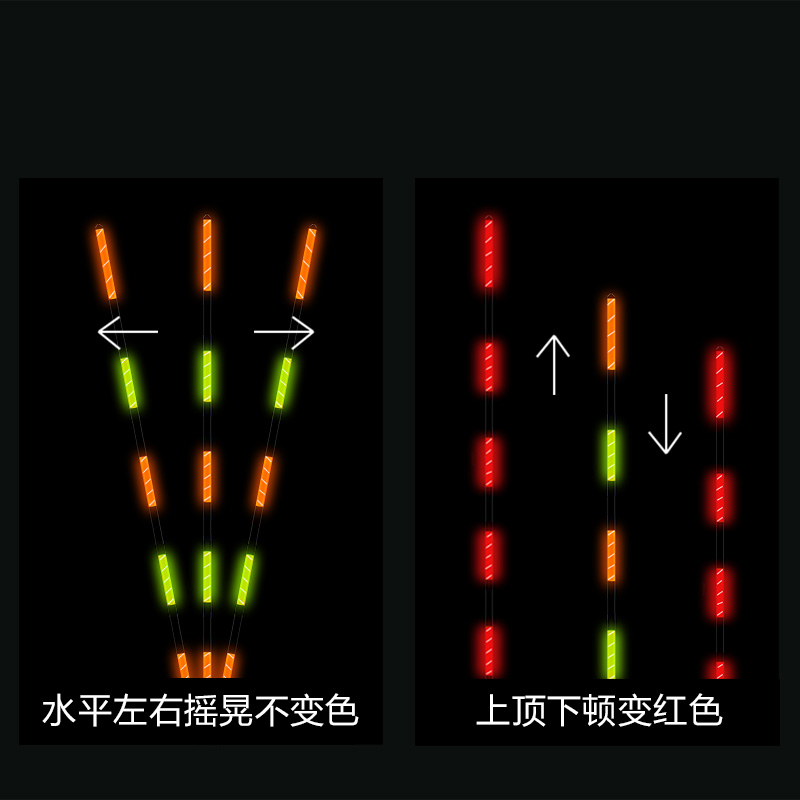 咬钩变色浮漂 