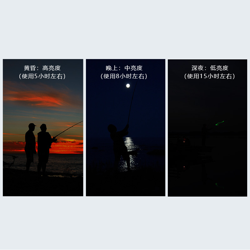 咬钩变色浮漂 