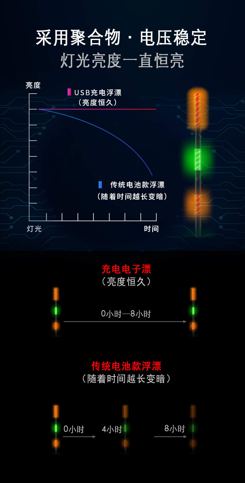 咬钩变色换尾 
